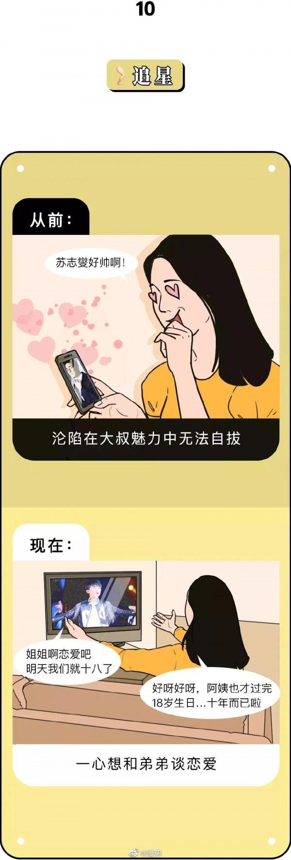 女生開始衰老的象徵（你佔了幾點）