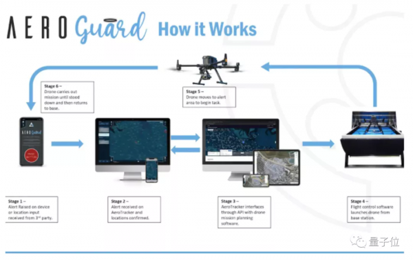 女性走夜路不安全？英國奇葩新招：無人機護航，用光嚇退張三