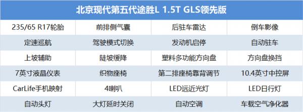 北京現代第五代途勝L單車導購,首推精英版和尊貴版 北京現代第五代途勝L單車導購,首推精英版和尊貴版