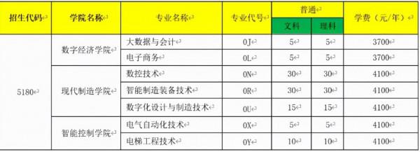 讀大學的最後機會!四川2021年專科層次補錄開始,看高校計劃合集 讀大學的最後機會!四川2021年專科層次補錄開始,看高校計劃合集