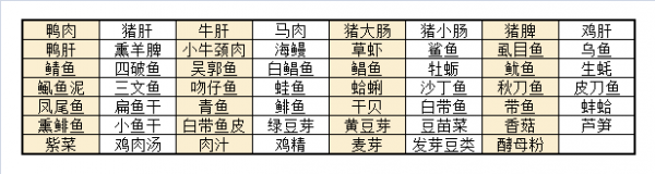 食物嘌呤表｜尿酸高什麼能吃什麼不能吃？看這一篇就夠了
