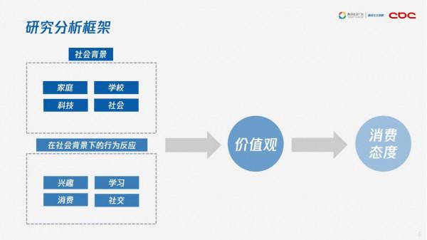 騰訊社交洞察：00後來襲