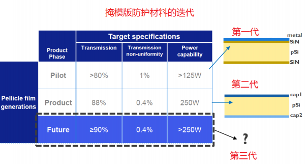 關於中國科技生態的思考（1）&colon;碳奈米管有什麼商業價值？