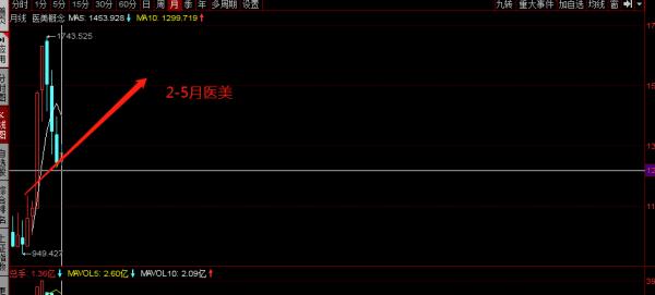 第四季度股市佈局：論選擇板塊的重要性：站對隊形比技術更重要