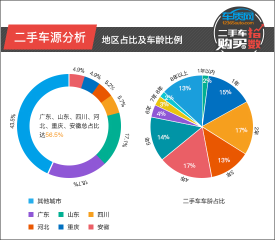 二手車購買指數：沃爾沃XC90