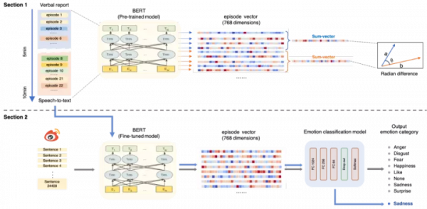 腦科學日報:睡前喝杯牛奶,真的有助睡眠? 腦科學日報:睡前喝杯牛奶,真的有助睡眠?
