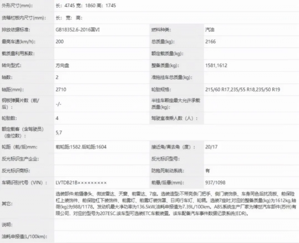 2022新車上市預告，你的錢包準備好了嗎？