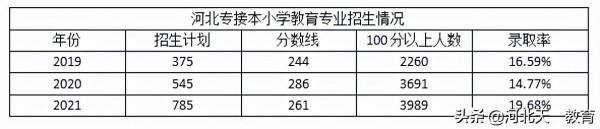 現在準備專接本已經來不及的專業