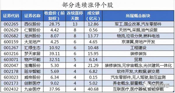 週四A股重要投資參考