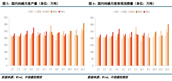 純鹼：現貨價格下調大勢所趨，期貨價格有望低位企穩