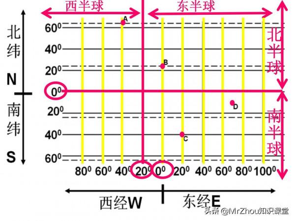 初一上冊地理濃縮筆記和要點課件85頁｜9天掌握，搞定月考