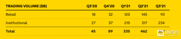 巨頭養老基金入局,推動全球加密行業監管出臺 巨頭養老基金入局,推動全球加密行業監管出臺