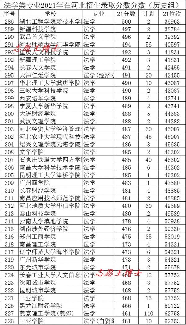 勸人學法，千刀萬剮？法學專業錄取分數說明，傳說往往是靠不住的