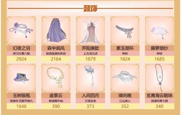 愛江山更愛美人手遊攻略——「流光殿4季11期」「明月驚鵲」