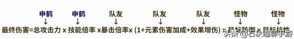 原神：80級申鶴強度實戰測試 增傷效果明顯但我卻不建議你抽