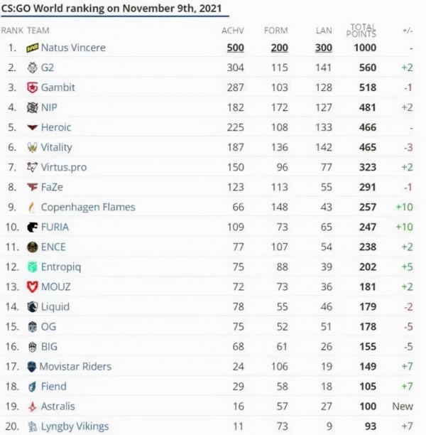 CSGO居然沒進亞運會電競專案，FPS的下一個爆點在哪