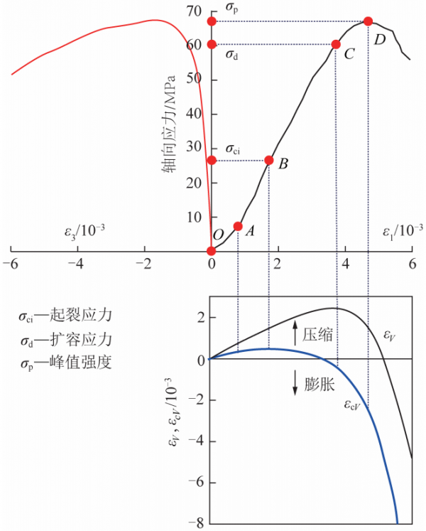 趙延林教授：水-力耦合作用下單裂隙灰巖三軸壓縮與聲發射試驗及壓剪斷裂模型