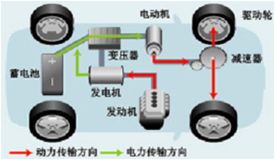 【關稅徵管】新能源汽車的列目與歸類要點