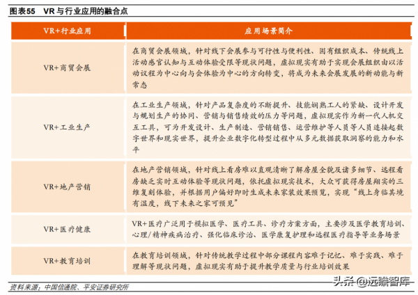 計算機行業2022年度策略報告：新常態、新基建、新應用