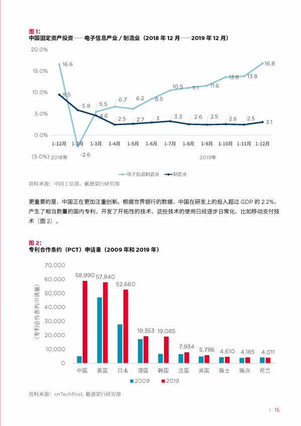 中國“十四五”規劃：展望房地產的未來