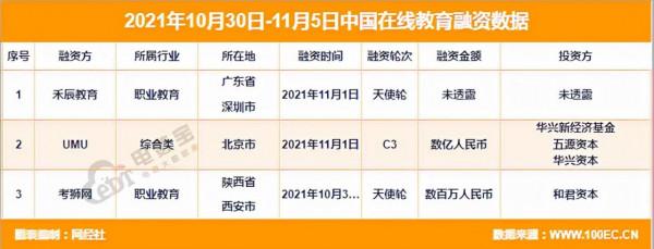 「教育週報」11月第一週:掌門教育 中公教育公佈“成績單”等 「教育週報」11月第一週:掌門教育 中公教育公佈“成績單”等