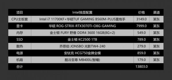 救救孩子吧！顯示卡依然難買的開學季如何配電腦？