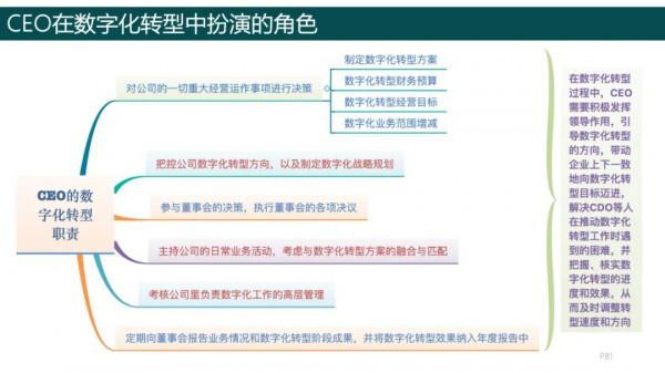 純乾貨，193頁PPT讀懂《數字化轉型方法論》