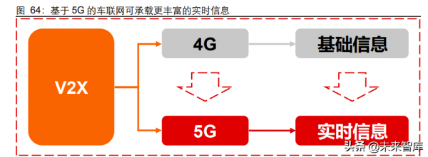 5G通訊行業深度研究報告:5G應用黃金十年的起點 5G通訊行業深度研究報告:5G應用黃金十年的起點