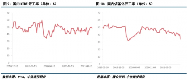 LPG:“銀十”曇花一現,LPG旺季還有戲嗎? LPG:“銀十”曇花一現,LPG旺季還有戲嗎?