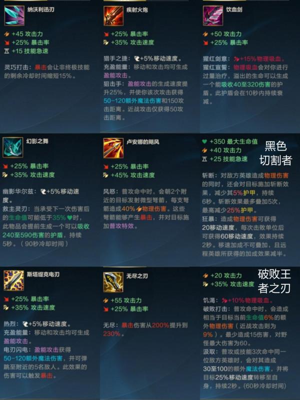 lol手遊：卡牌大師高勝率出裝及出裝順序，兩種打法，拿走都拿走