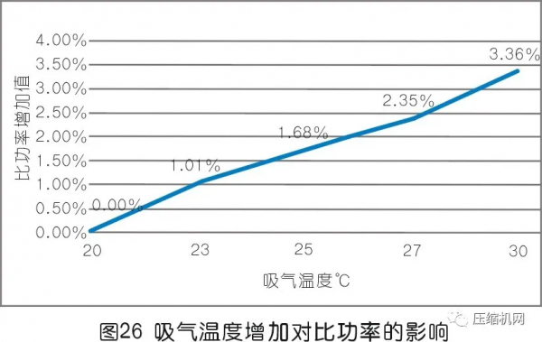 一文講透壓縮空氣系統節能十大誤區