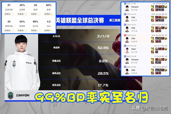 EDG奪冠後“S11世界賽最強陣容”出爐！打野BP率99%，ADC爭議最大