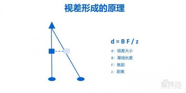 手機拍照“神仙打架”背後,廠商死磕計算攝影到底在比什麼? 手機拍照“神仙打架”背後,廠商死磕計算攝影到底在比什麼?