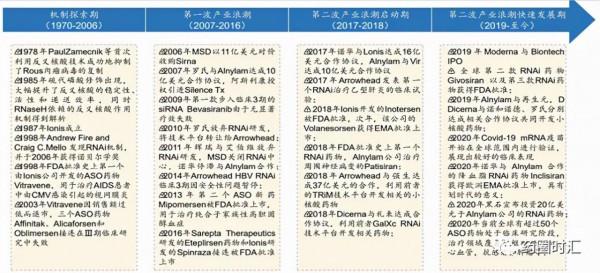 行研｜核酸藥物（一）——前世今生