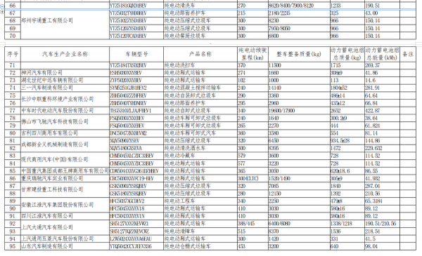 工信部最新新能源汽車目錄公佈：有你心儀的車型嗎？