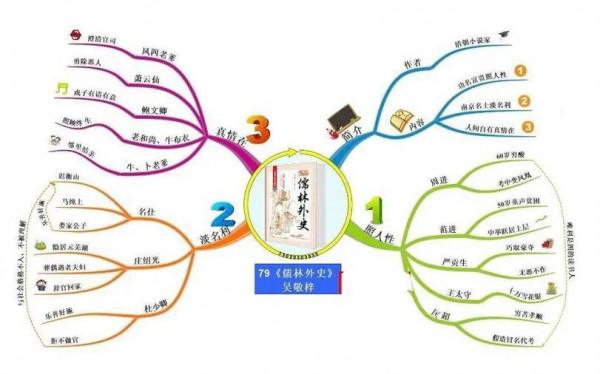 複雜的《儒林外史》,只喜歡兩個人物 複雜的《儒林外史》,只喜歡兩個人物