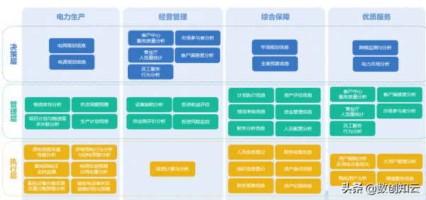 數字化轉型資訊化資料規劃和技術規劃 數字化轉型資訊化資料規劃和技術規劃