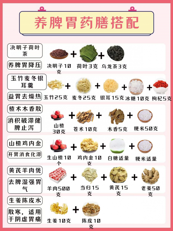 國家營養師推薦：養脾胃宜吃的15種藥膳