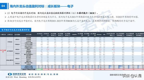 從蘋果產業鏈看新能源汽車產業行情演繹