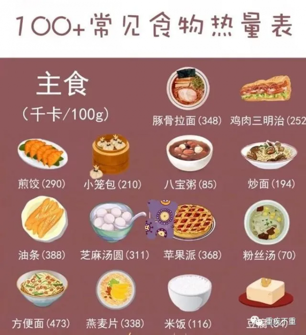 科學減重“七分吃三分動”之上集 | 怎麼吃才能夠科學減重？