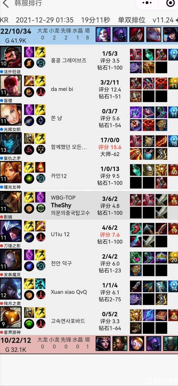 Theshy：沒人比我更懂直播