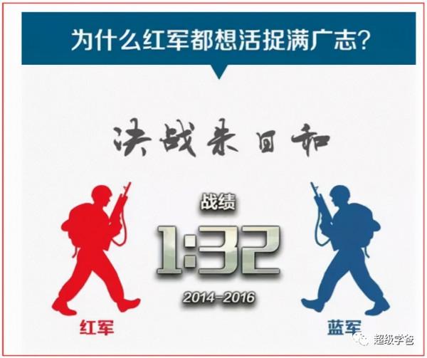 用最硬的石頭,磨最快的刀!誰說解放軍沒有實戰經驗? 用最硬的石頭,磨最快的刀!誰說解放軍沒有實戰經驗?