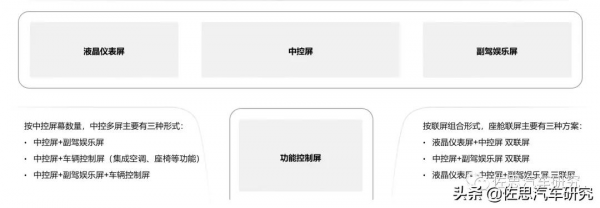 2021H1中控多屏、座艙聯屏車型銷量分別上漲61%、155%