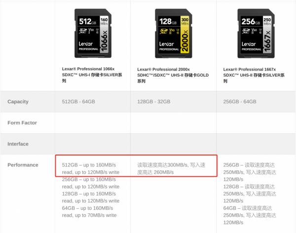 記憶體卡（TF卡，SD卡）、讀卡器如何選 看這篇就夠了