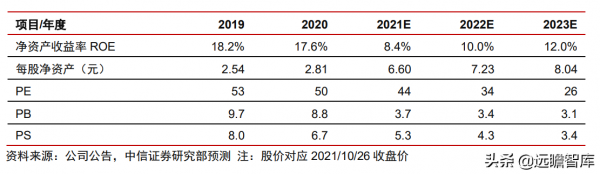 400年老字號企業，張小泉：以刀剪為主，向其他生活家居用品延伸