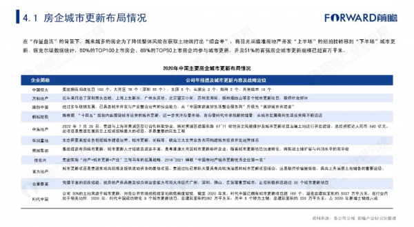 2021年中國城市更新發展報告