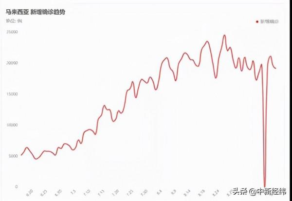 崔東樹：晶片短缺有望10月開始改善，四季度車市增長樂觀