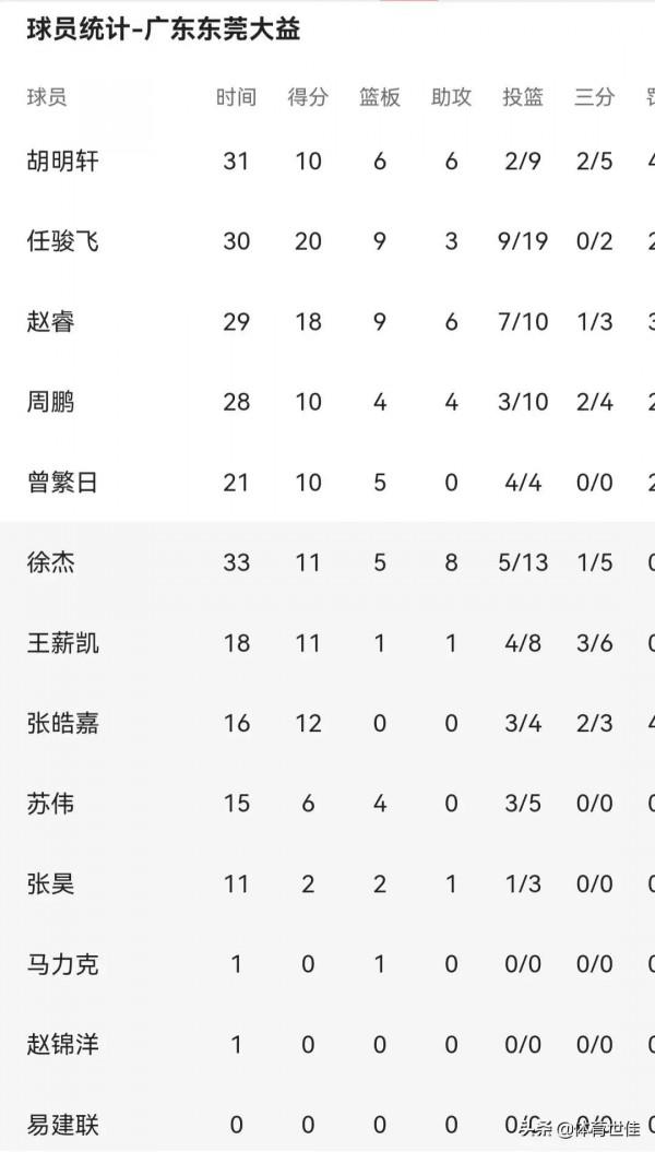 怎麼防全員梅西的廣東隊？