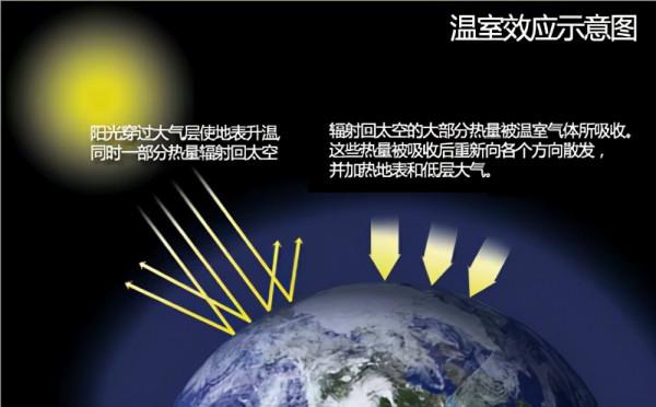 超1000毫米！印度首都新德里機場被淹，雨帶到底是北移還是南移？