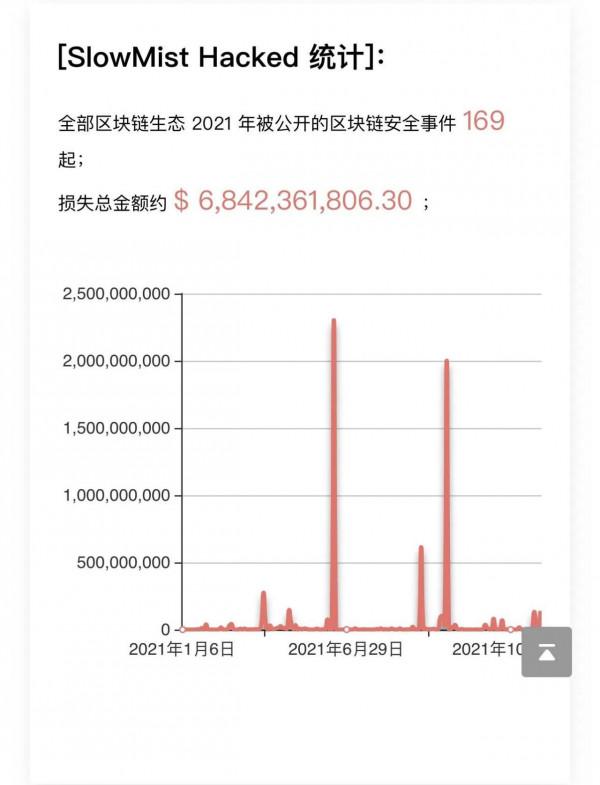 Cryptocurrency：加密貨幣世界充滿了黑暗森林體系的屬性